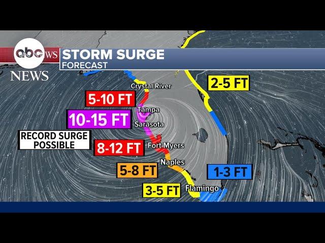 Florida braces for impact from Hurricane Milton