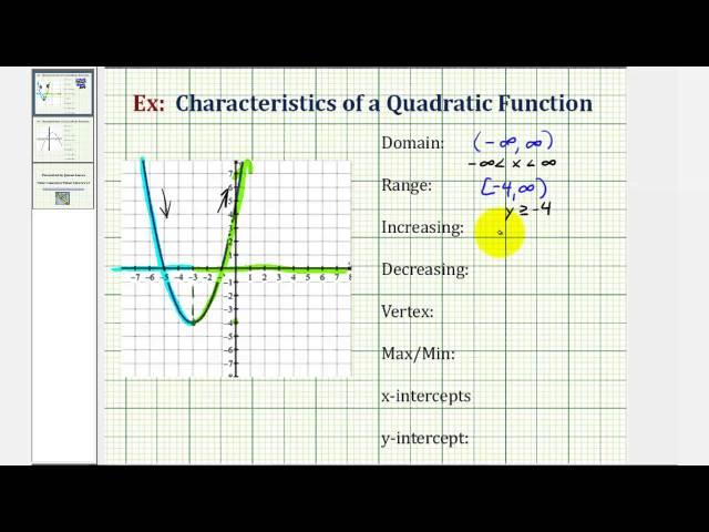 Ex 1: Key Characteristics of the Graph of  a Quadratic Function (Opens Up)