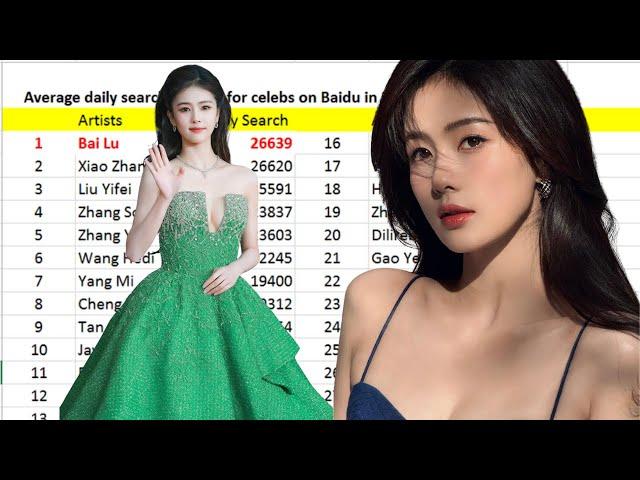 Bai Lu surpasses many famous stars,leading the most searched Chinese star rankings of 2023 on Baidu