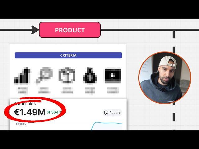 How to find $100K winning products in 24 minutes (live results)