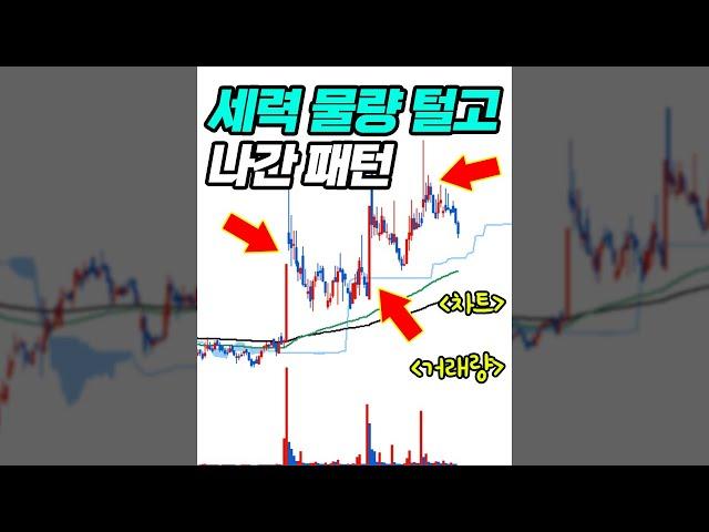 ※조심! 주식할때 이런 그림 나오면 세력이 물량 털고 나간겁니다 무조건 튀세요! [1분주식] #shorts