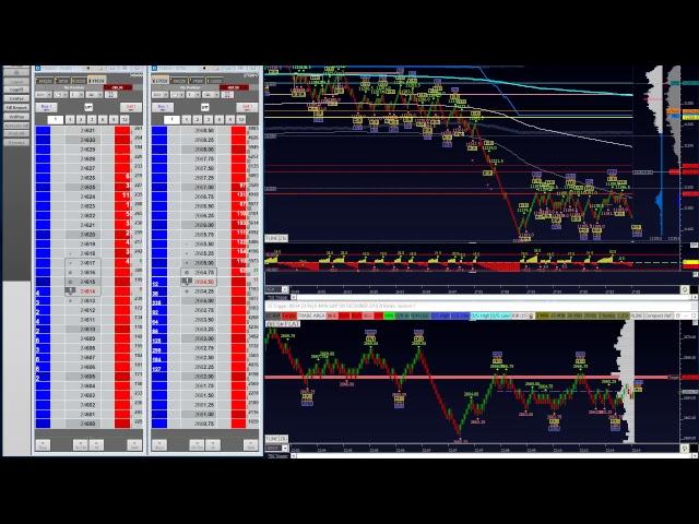 Trader Trainee on SIM with FDAX DE30 Germany30 Live