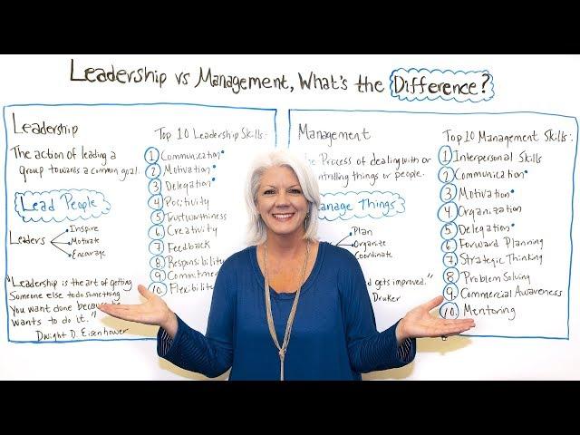 Leadership vs Management, What's the Difference? - Project Management Training