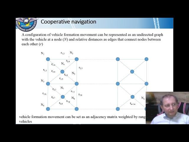 ostroumov cooperative navigation PED