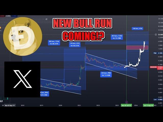 MASSIVE DOGECOIN BULLRUN SIGNAL $2 DOGE Coin COMING? The TRUTH About $1 Dogecoin DOGE Update Today