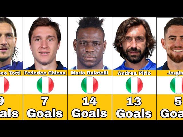 Italy National Team Best Scorers In History