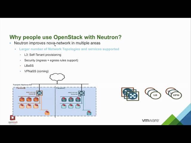 Recap: Nova-network or Neutron for OpenStack Networking?