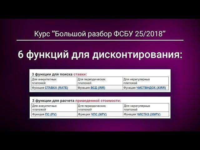 6 функций для дисконтирования (СТАВКА, ВСД, ЧИСТВНДОХ, ПС, ЧПС, ЧИСТНЗ). Из курса "ФСБУ 25"