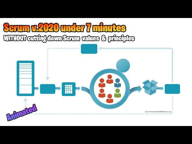 What Is Scrum 2020 In Under 7 minutes ⏱ [ Animated ] Without Cutting Down Scrum Values & Principles