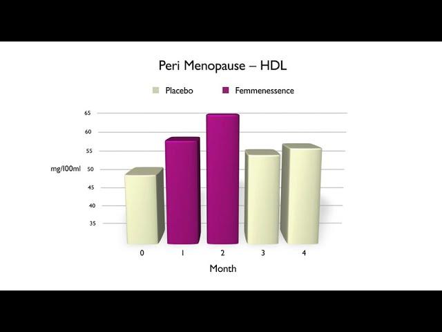 Femmenessence MacaLife Benefits for Natural Menopause Relief