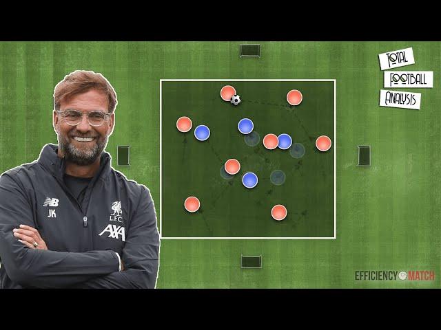 What Is Jürgen Klopp Gegenpressing? And How To Implement It As A Coach