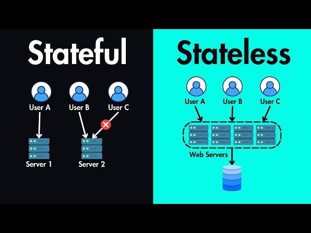 Stateful vs Stateless Architectures Explained