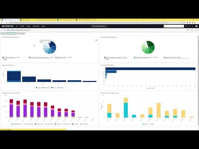 Demand Management