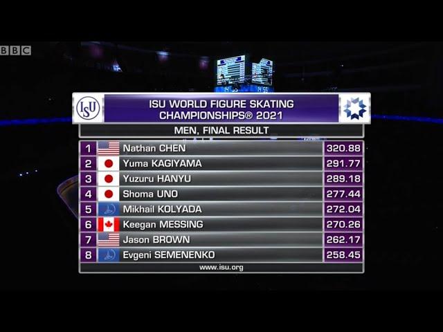 2021 Figure Skating World Championship | Men’s Free Skate | Final Group