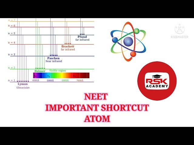 NEET CONCEPTS| ATOM|SHORTCUT WITHOUT FORMULA | EXPLAINED IN TAMIL|RSK ACADEMY | ENERGY LEVEL DIAGRAM