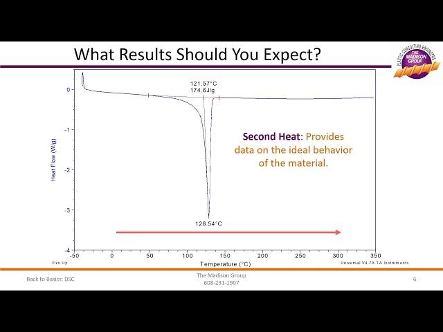 Back to Basics: Differential Scanning Calorimetry