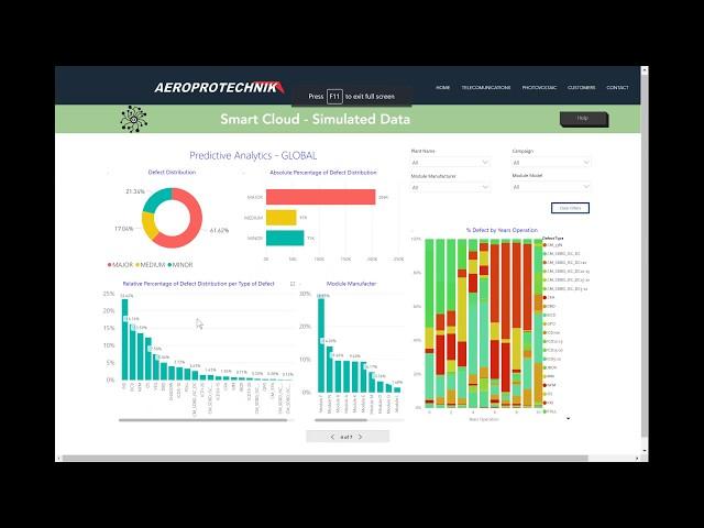 How Aerial Inspections and Predictive Analytics are Revolutionising Solar