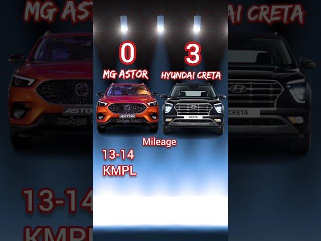 MG Astor Vs Creta Comparison 