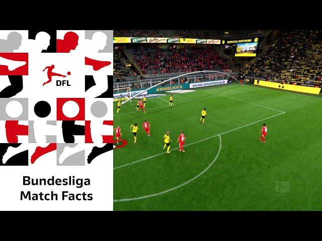 Set Piece Threat - Bundesliga Match Facts powered by AWS