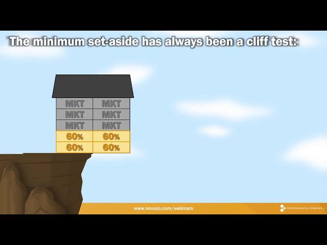 Rapid Preview of Novogradac's Webinar on Average Income Minimum Set Aside for LIHTC Properties