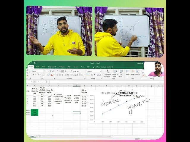 What is Standard graph? How to plot and use standard graph to get the values of unknown samples?