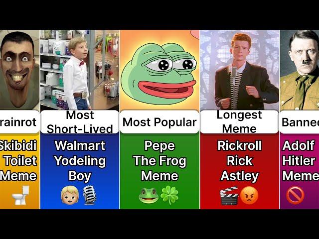 Meme WORLD RECORDS