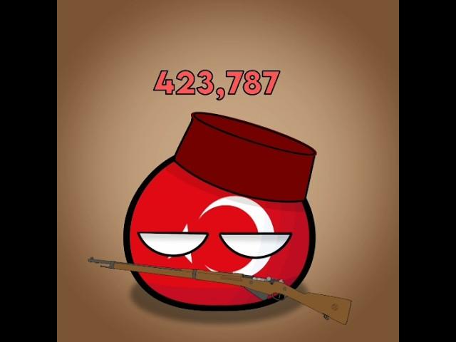 || Countries with the Most Military Personnel || IB: @gozhdaa #countryballs #shorts #edit #turkey