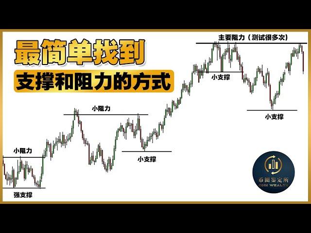 【最全教学】支撑和阻力如何找？｜有效的支撑和阻力要配合交易量｜币圈教学｜币圈鉴定所