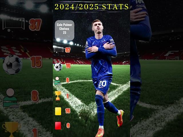 FIFA Club World Cup 2025 Top Stars & Their 202425 Stats #mbappe #messi  #fifaclubworldcup