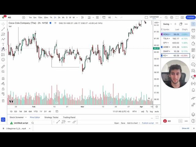 How To Trade Stop Hunts With Supply/Demand