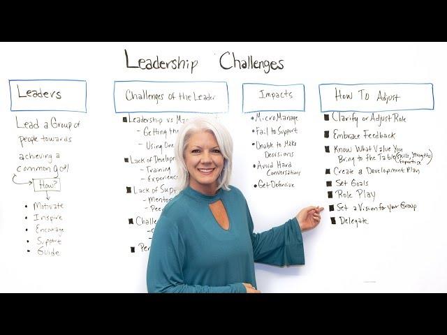 Leadership Challenges - Project Management Training