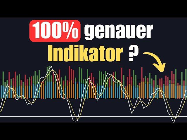 Trading Strategie mit 100% Genauigkeit für Trendreversals getestet: Überraschendes Ergebnis!