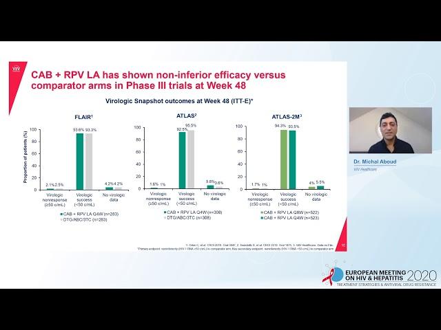 ViiV Healthcare | Michael Aboud, MBChB