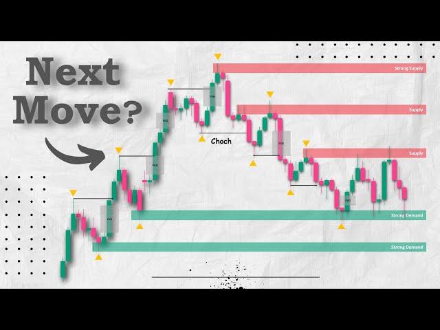 Smart Money Concepts: Market Direction