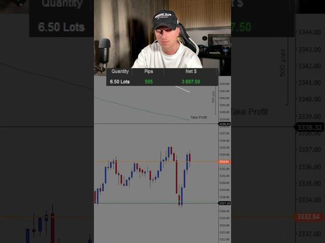 Quick gold trade during US bank holiday. #xauvictor #daytrading #daytrader #mentor #xauusd
