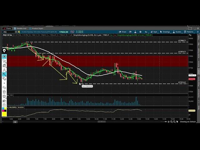 $NQ FUTURES TRADING STRATEGIES THAT ANYONE CAN USE