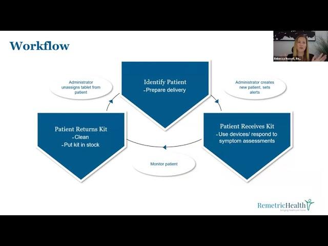 UMTRC Webinar: Using Remote Patient Monitoring to Improve Outcomes