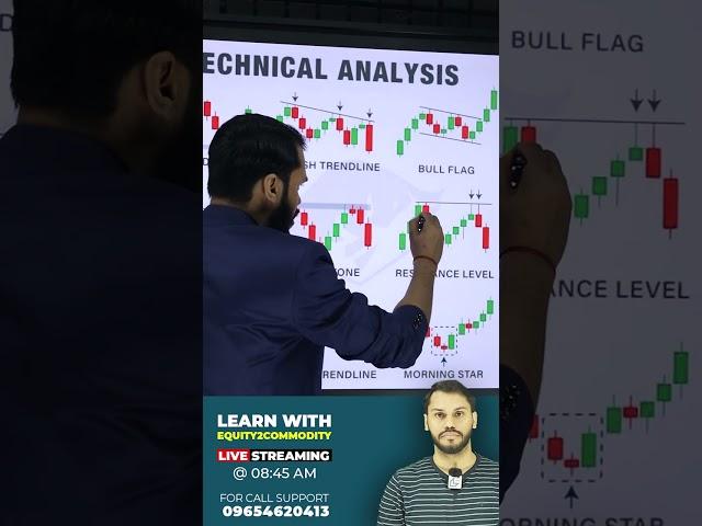 LEARN TECHNICAL ANALYSIS #shorts #youtubeshorts #stockmarket #trading #niftylive #banknifty #viral