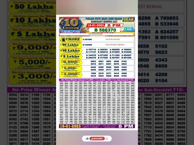 Punjab State Dear Lohri Makar Sankranti Bumper 2025 Result