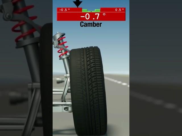 Positive and Negative of Camber Angle Vehicle Wheel