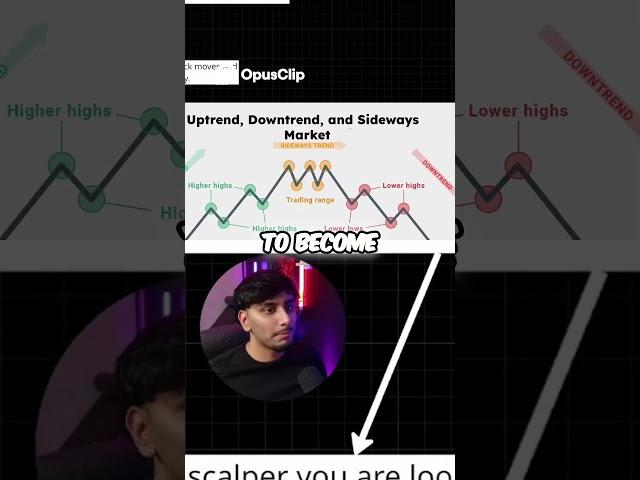 Scalping Mastery: Using Market Structure for High-Probability Trades - Scarface Trades