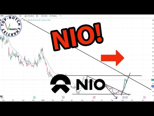 Nio Stock: Price Predictions Using Technical Analysis.