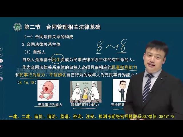 2022 03 第一章 合同管理相关法律基础（一）