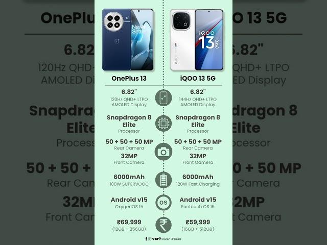 OnePlus 13 vs iQOO 13 5G | #shortsfeed #short #shorts #smartphone #shortsvideo