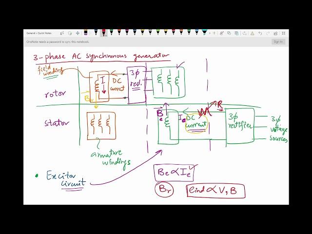 3 Phase AC Synchronous Generator with brushless exciter circuit