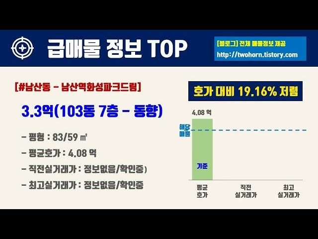 10월5주대구시 중구 아파트 저렴한 매물정보아파트 시세,시장분석