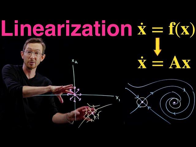 Linearizing Nonlinear Differential Equations Near a Fixed Point