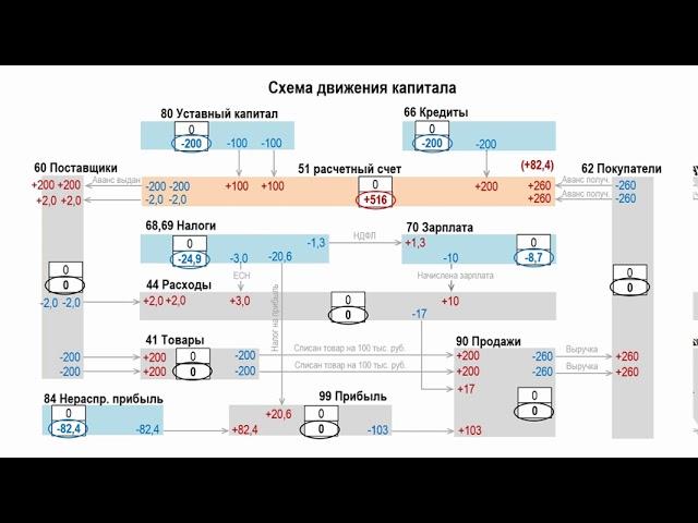 Лекция 3 Простейший экономический анализ