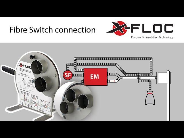 Fibre switch connection blowing/suction mode | Anschluss Flockenweiche Blasen/Saugen