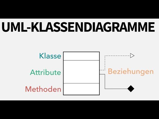 UML Klassendiagramm Tutorial